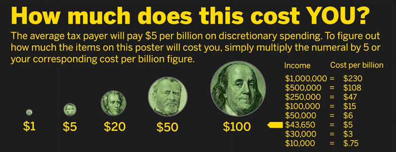 Illustration for article titled This Is Where Each of Your 1.421 Trillion Dollars Is Going In 2010